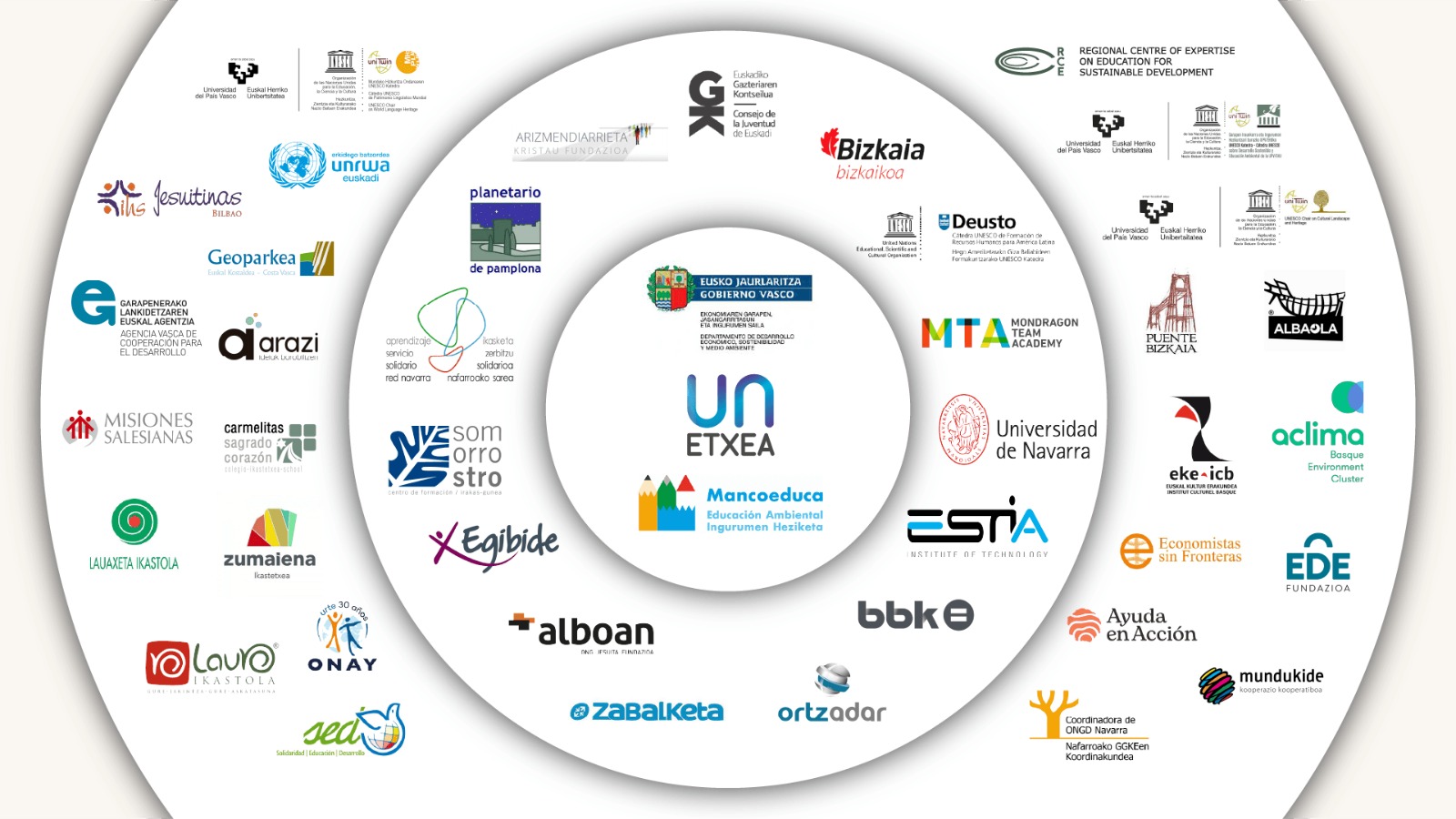 http://www.unetxea.org/irudiak/Entidades_RCE.jpg