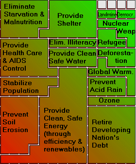 [The chart is a graphic showing eighteen program strategies (below) and how together they only make up 30% of the world's yearly military expenditure.]